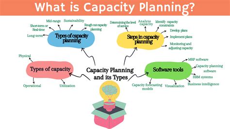 What Is Rough Cut Capacity Planning Rccp