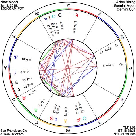 Astrograph A Gemini New Moon Of Relational Transformation
