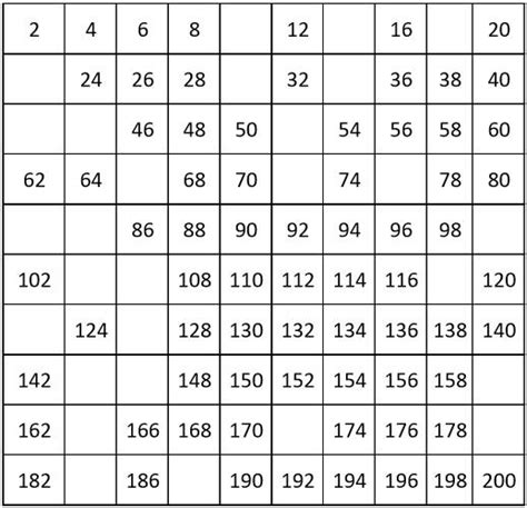 Hundreds Chart 101 200 Printable Maths Teacher Holidays Oo
