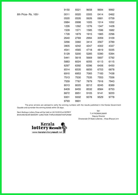 Update realtime for thai lottery results, check your thai lottery numbers. 17-10-2018 AKSHAYA Lottery AK-365 Results Today - kerala ...