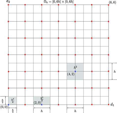 Example Of 2d Ω Discretization Using A 6 × 6 Grid With Step H