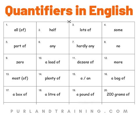 English Quantifiers English Quantifiers Learn English Grammar