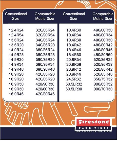 Agricultural Tire Metric Conversion Chart Metric Conversion Chart