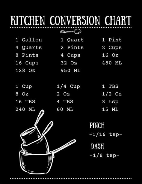 Printable Kitchen Conversion Chart Etsy Kitchen Conversion