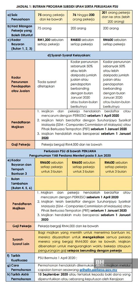 Katanya, semua suspek disyaki bertindak sebagai ejen sindiket pemalsuan laporan perubatan orang berinsuran (ob) dalam kalangan pencarum perkeso yang membuat permohonan. Tuntutan Perkeso Selepas Berhenti Kerja