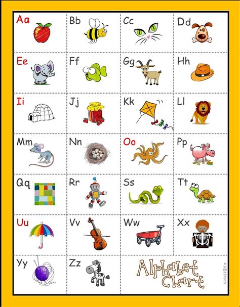 Why not just learn how to recite the alphabet? Phonics Sounds Of Alphabets - Letter Worksheets