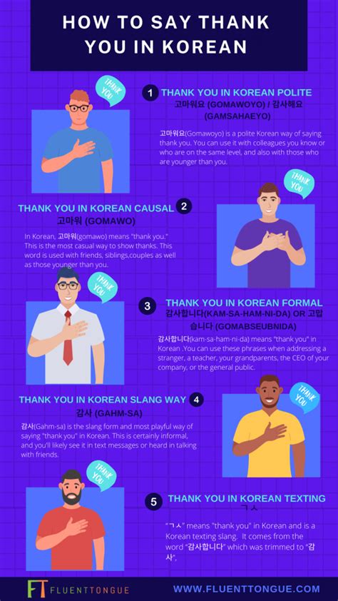 21 Ways To Say Thank You And Express Gratitude In Korean 2023