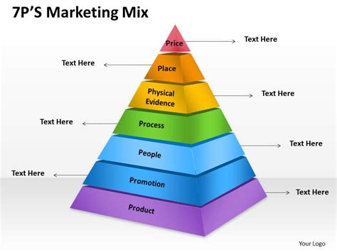 7ps Of Marketing Mix Diagram Powerpoint Presentation Images