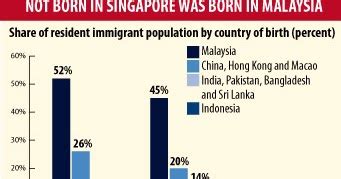 Additionally, brain drain has also been defined as the loss of human capital, since it involves people with myriad specialized skills leaving their home country. Hawkeye: Intense Brain Drain Problem for Malaysia