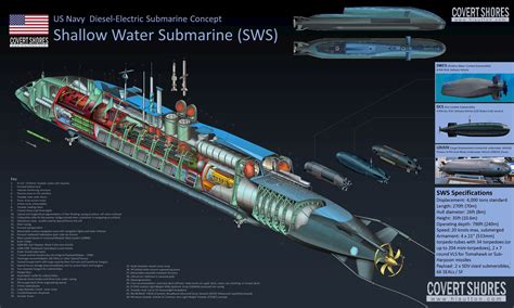 Should The Us Navy Reintroduce Diesel Submarines Innovative Design Of