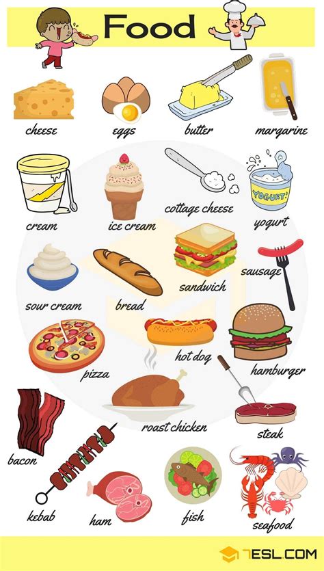 Lista De Comida Em Ingles