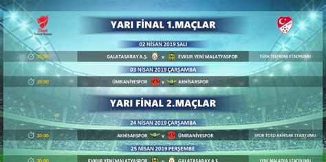 Ziraat türkiye kupası kritik maç öncesi trabzonspor üstün gözüküyor. Ziraat Türkiye Kupası'nda yarı final maçları ne zaman hangi kanalda canlı izlenecek?