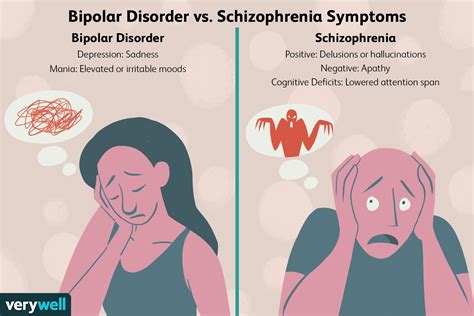 Wie sich bipolare Störung und Schizophrenie unterscheiden MedDe
