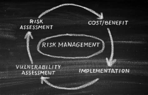 Captives And Enterprise Risk Management Cic Services Llc