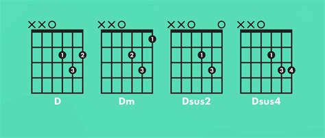 Basic Guitar Chords Guitar Chords A Sus Guitar Chord Hot Sex Picture
