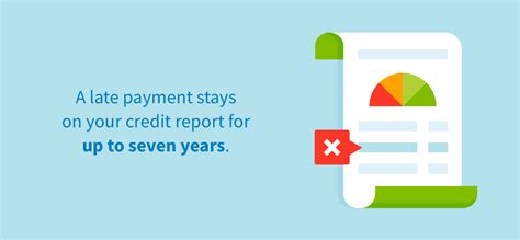 A stolen or lost credit card can hurt a consumer's credit score if the card is used and the cardholder doesn't report the fraud and then fails to pay the charges. How Do Late Payments Affect My Credit Report? | Credit Repair.com