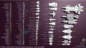 Updated Ship Size Comparison Chart Page 15 Ship Discussion Star