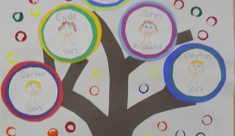 Family Tree Worksheet For Kindergarten