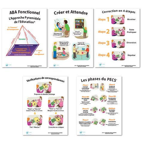 Lot De 5 Posters Aba And Pecs Autisme Pyramid Educational Consultants