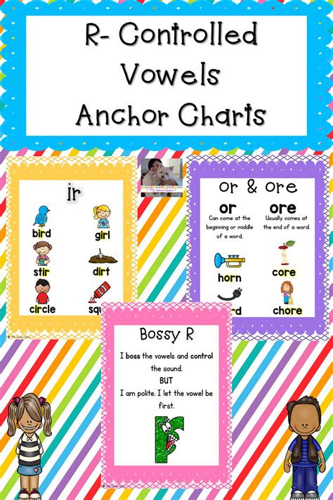 R Controlled Vowels Anchor Charts Elementary Teaching Resources Anchor Charts Vowel Anchor Chart