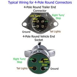 It was a 7 pin plug and all. Trailer Wiring Socket Recommendation for a 4-Pole Round Trailer Connector | etrailer.com