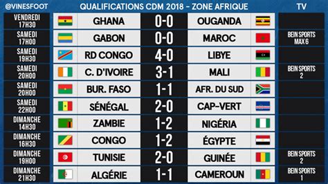 Coupe Du Monde 2022 Calendrier Pour Lafrique Rdc Afrique Football Images