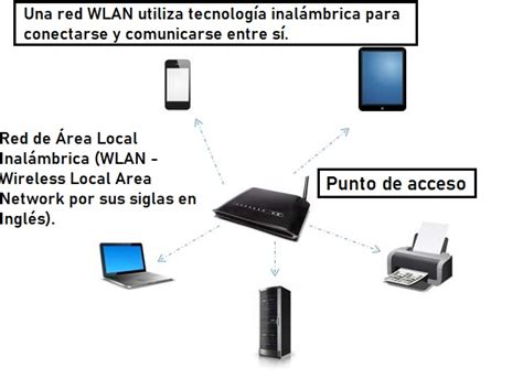 Redes Wlan ¿qué Es Características Funciones Y Ventajas