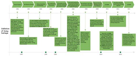 Buildings | Free Full-Text | Research on the Conservation Methods of Qu