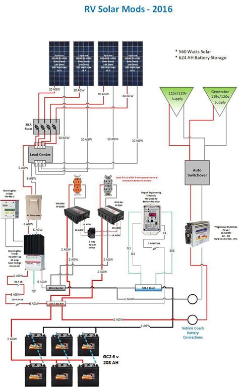 All about solar panel wiring & installation diagrams. Project: Solar and Battery bank addition for an RV - RV ...