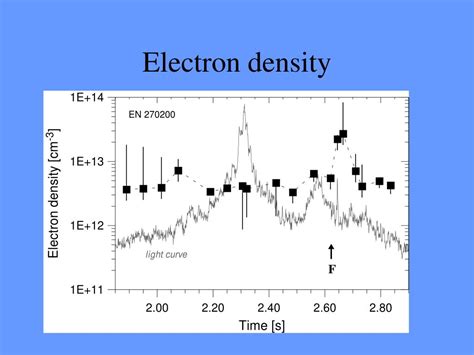 Ppt Spectra Of Meteors And Meteor Trains Powerpoint Presentation