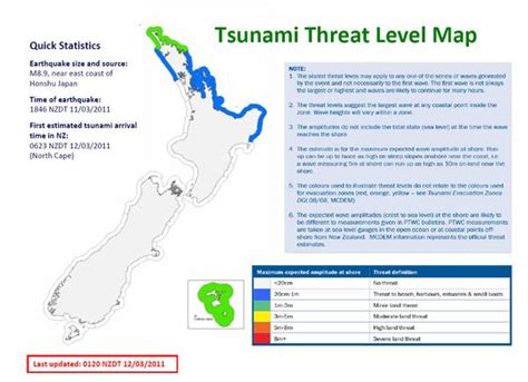 While experts say current warning systems work well to detect tsunami risks, get information out and form emergency plans, sometimes the process just can't work quickly enough. Tsunami threat to New Zealand: Marine threat confirmed | infonews.co.nz New Zealand's local news ...
