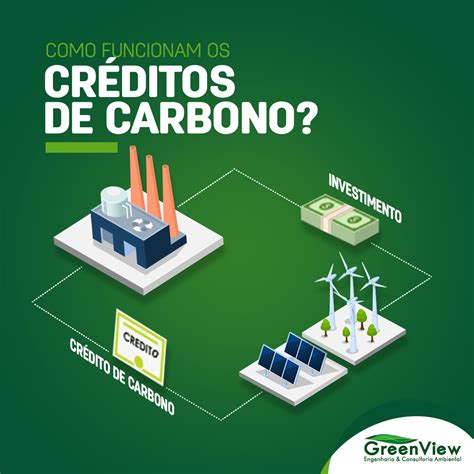 Como Vender Credito De Carbono