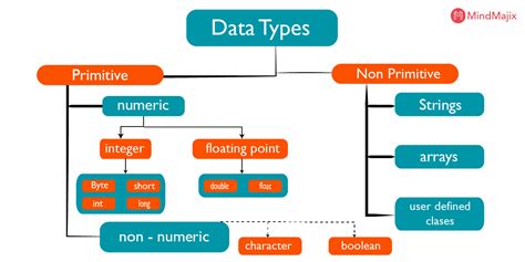 What Are The Different Types Of Variables In Quantitative Research