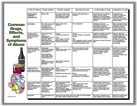Drugs Of Abuse Chart Health And Wellness Tips Editable Reproducible Copy Or Handouts