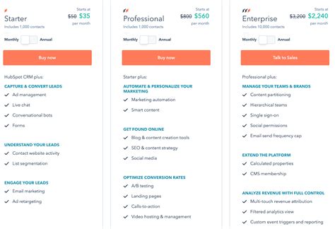 Saas Pricing Models Guide Types Examples And Top Metrics To Track