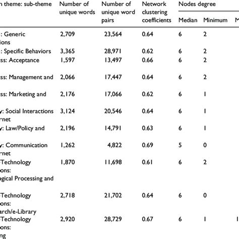Number Of Publications In Social Sciences Citation Index Ssciarts