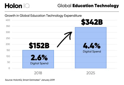 global edtech industry to grow to 181 billion by 2025 brand minds