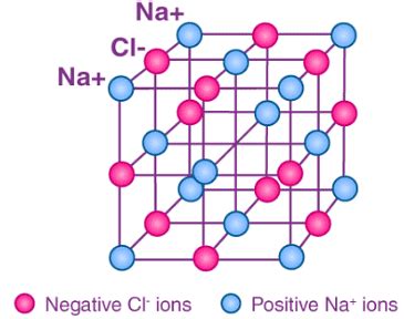 Structure Of Nacl Cscl Diamond And Graphite Inorganic Chemistry Pdf