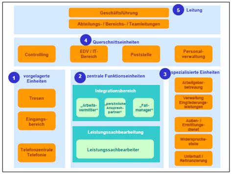 Die bundesregierung, auch bundeskabinett genannt, führt die geschäfte des staates. Bundesrat 180/08: Allgemeine Verwaltungsvorschrift für die ...