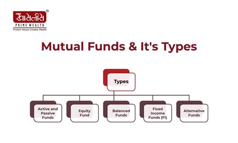 What Is Mutual Fund Definition Types Feature And Benefits