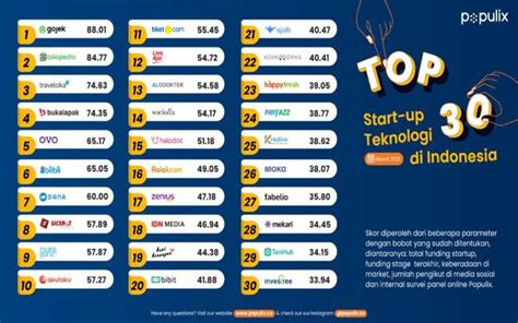 Startup Tersukses Di Indonesia