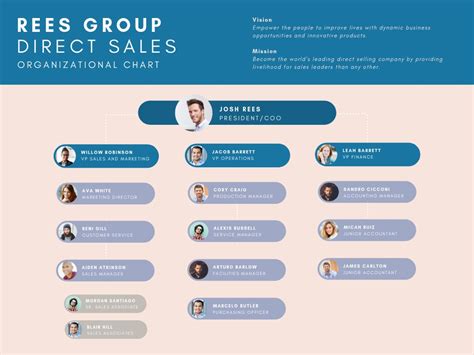 Quickly create a company organization chart or an org chart for different types of organizational structure. Free Organization Chart Maker by Canva