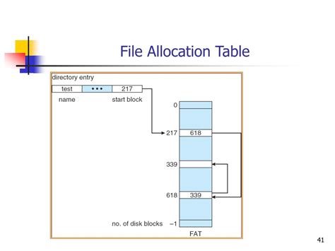 Images Of File Allocation Table Japaneseclassjp