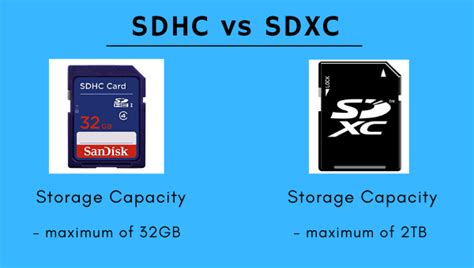 Sdhc Vs Sdxc What Is The Difference Between Sd Vs Sdhc Vs Sdxc Cards