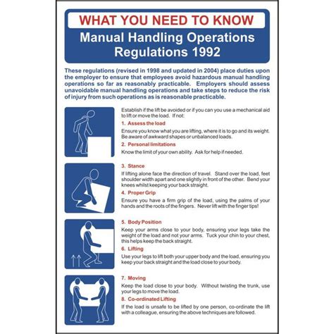 The Manual Handling Operations Regulations 1992 Poster Manual