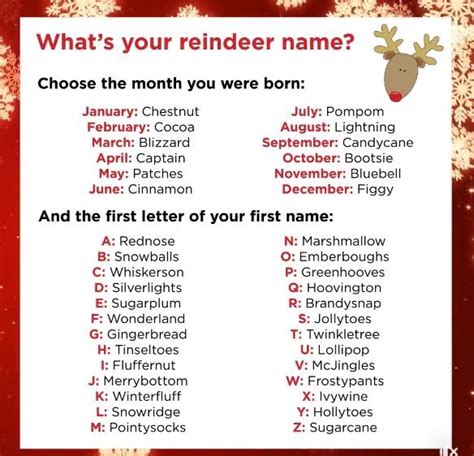 Pin By Sunshine Girl On Christmas Reindeer Names Christmas Names