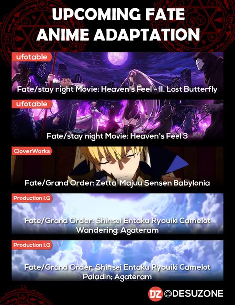 And there is a lot of it. Top 5 Upcoming Fate Series Anime (2019 & 2020) - Desuzone