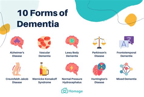 Dementia 101 All You Need To Know Homage Malaysia