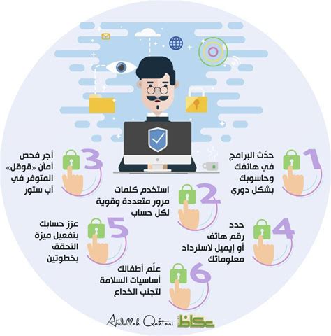 في اليوم العالمي للإنترنت الآمن 6 خطوات لمواجهة الاحتيال أخبار السعودية صحيفة عكاظ