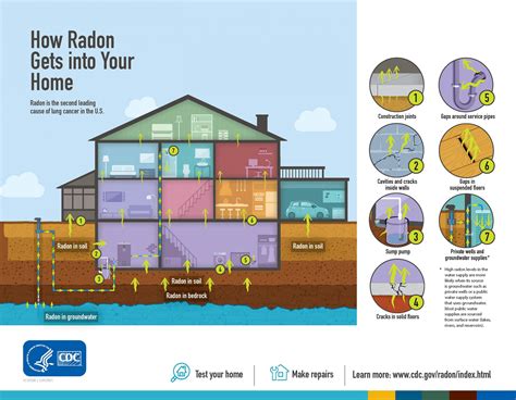 radon zanesville muskingum county health department